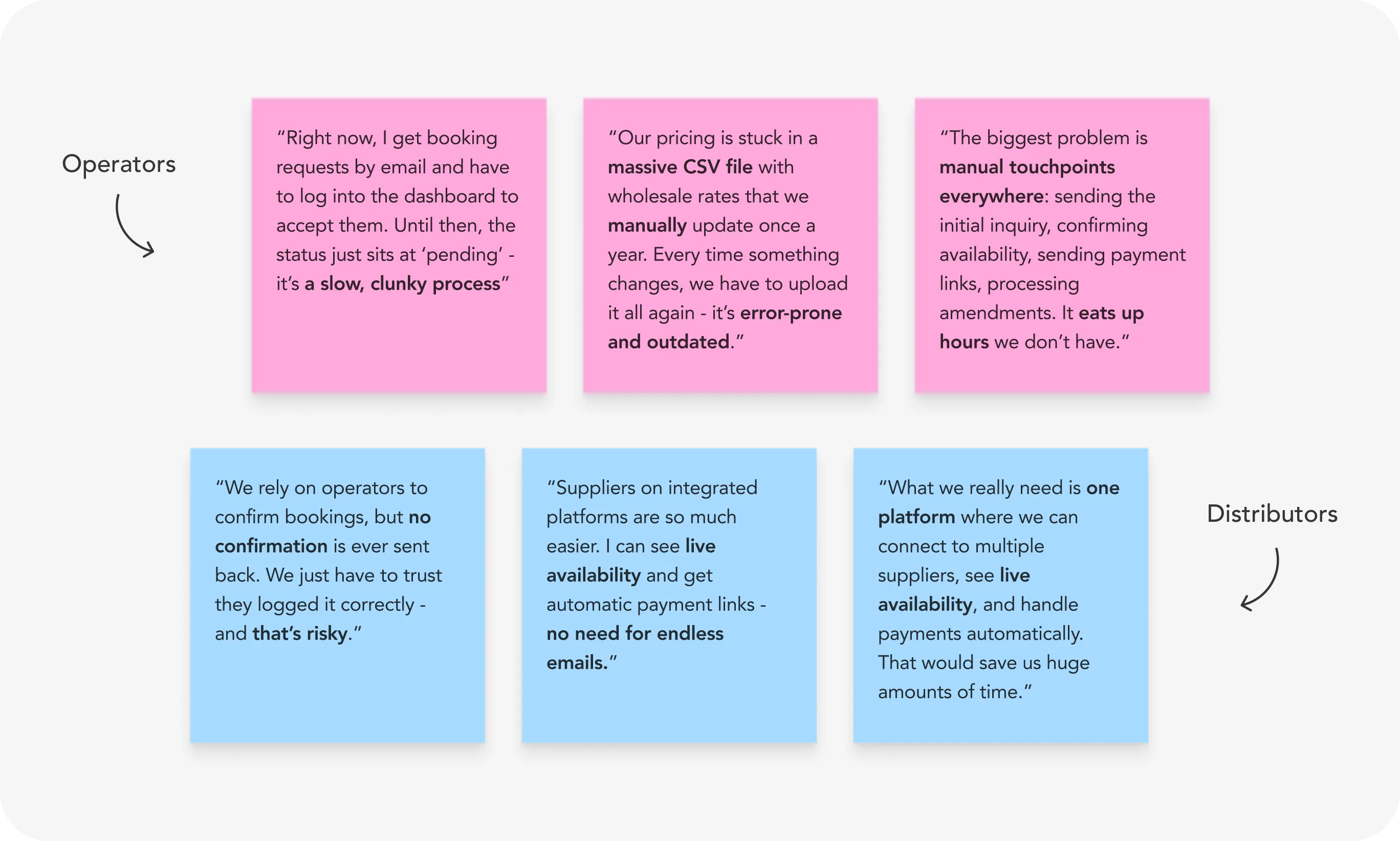 Bookable Research & Insights Image