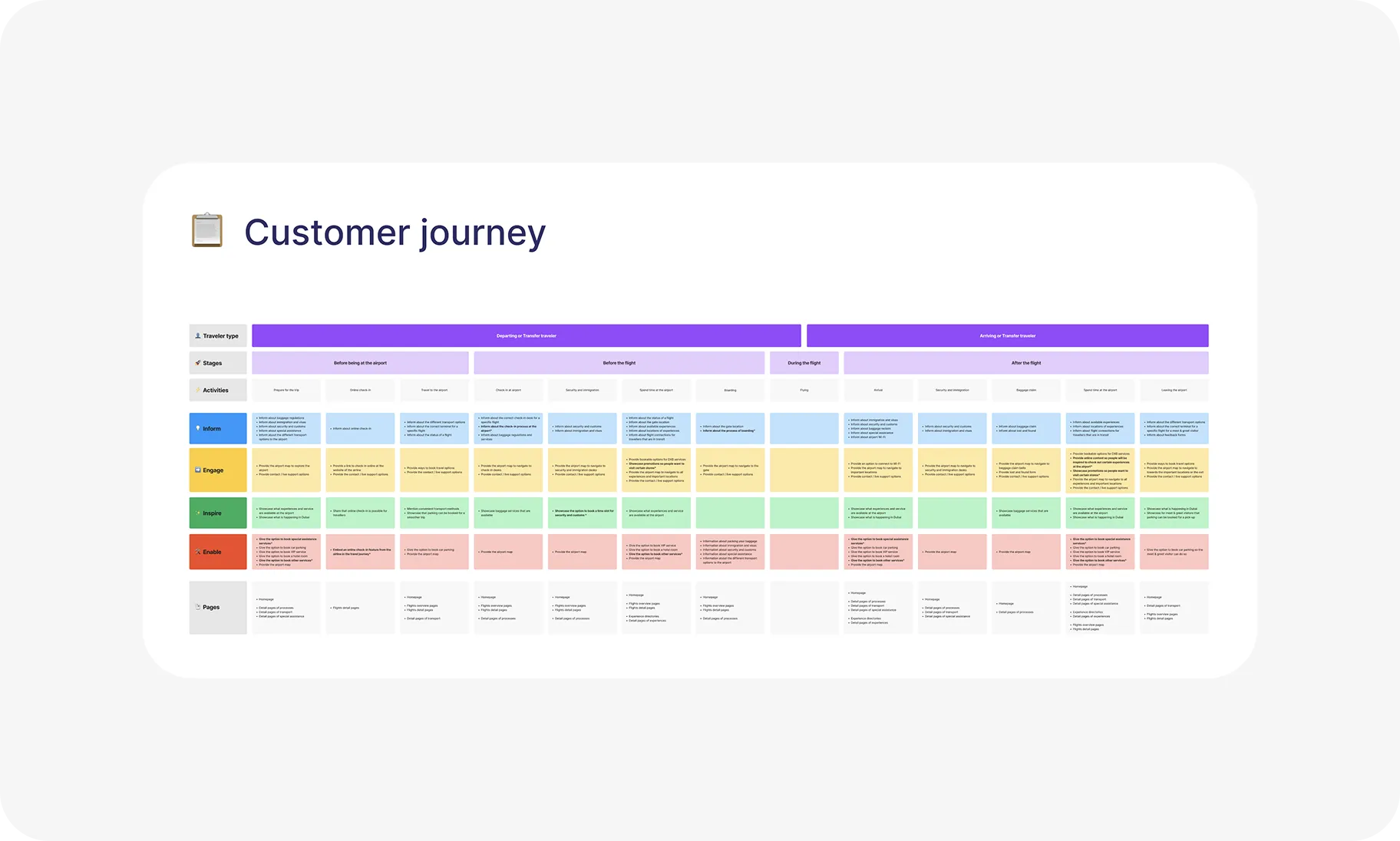 Customer Journey Map Research Image