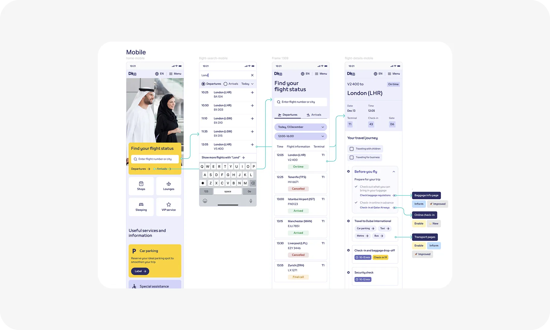 Customer Journey Map Image