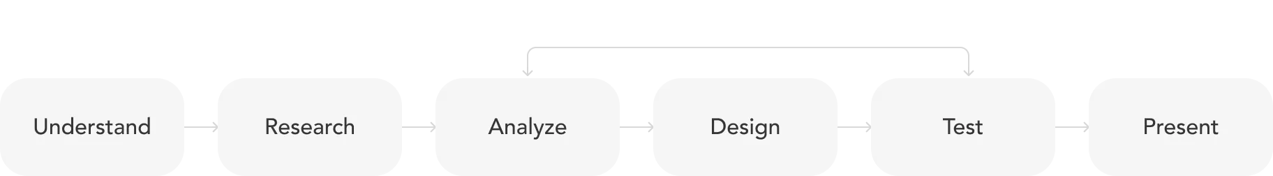 Design Process Schema Image